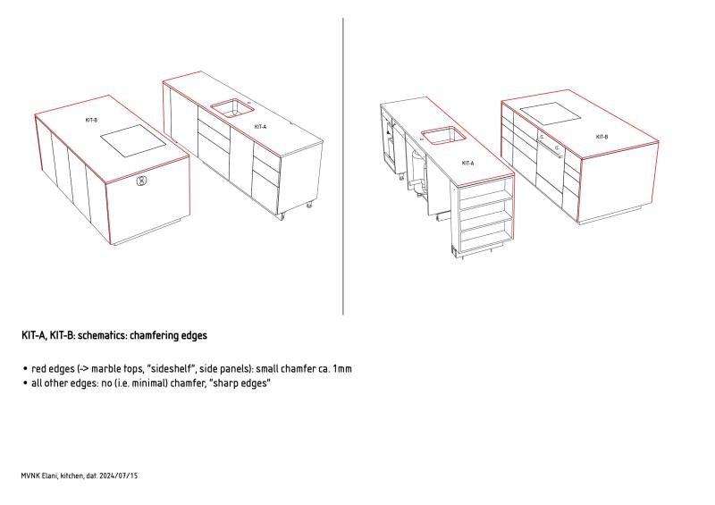 cocage design